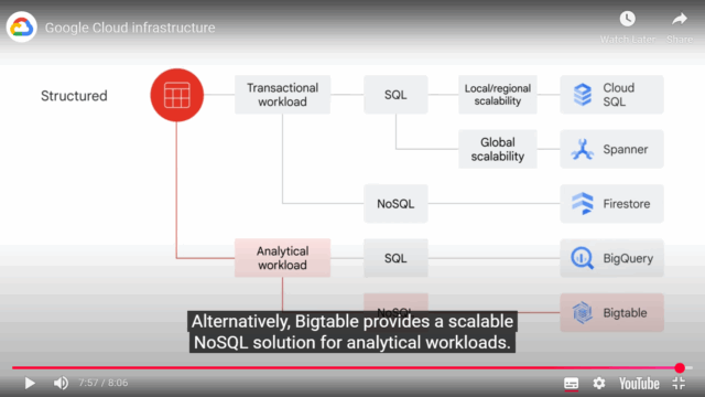 AI Foundations - Google Cloud infrastructure _ Google Cloud Skills Boost - Google Chrome 14_05_2025 14_45_17